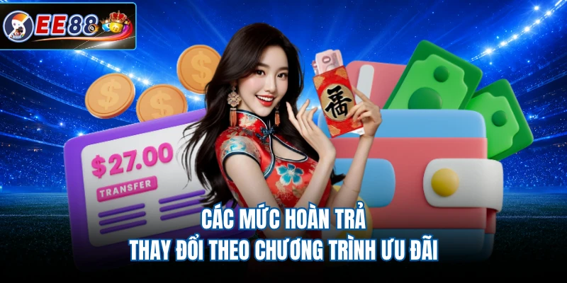 Các mức hoàn trả thay đổi theo chương trình ưu đãi